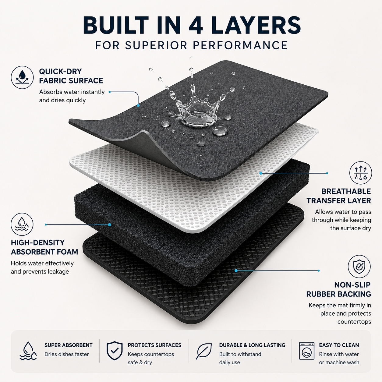 Dryvel Dish Drying Mat Pack of 2