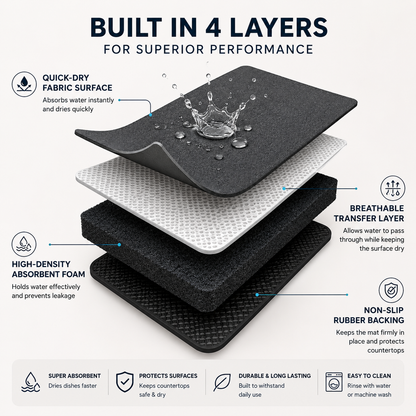 Dryvel Dish Drying Mat Pack of 2
